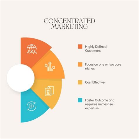 Examples of Successful Concentrated Marketing Strategies